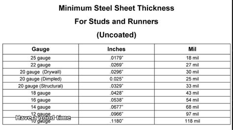 16 gauge sheet metal stud|metal stud sizes chart.